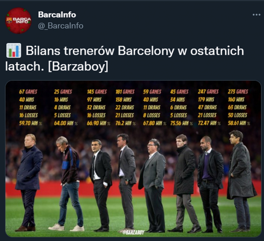 BILANS trenerów Barcelony w ostatnich latach...